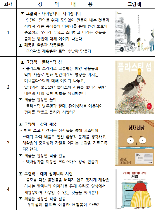 [모집] ESG+A 에코미션: 지구 구조대 - 11/29수업 이미지 2